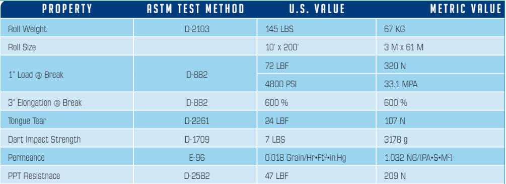 Nuclear Grade Polyethylene is available in both reinforced and non-reinforced versions  