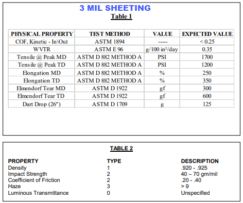 Construction grade poly sheeting 3 mil