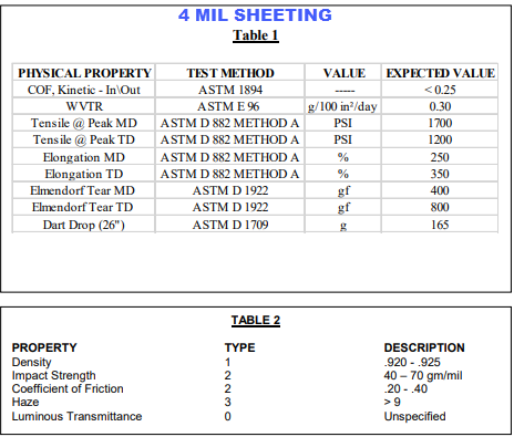 Construction grade poly sheeting 4 mil