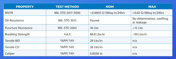 GPS MIL PRF-131 Silver