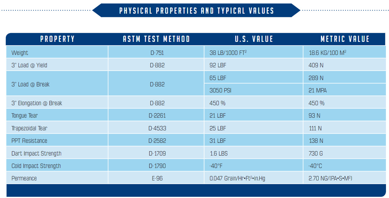 TX 1200 chart