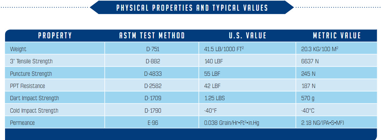 Type 65 vapor retarder