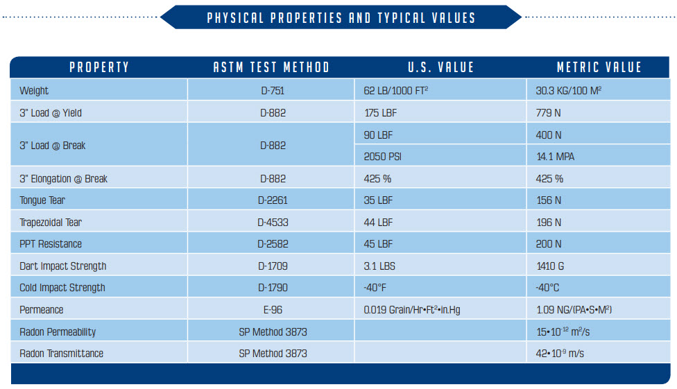 Type-90 UV Agricultural Cover/ Curtain data  