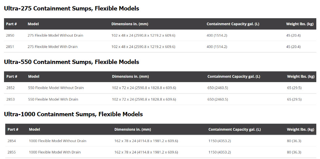 Ultra Containment Sumps Flexible Models