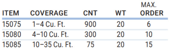 VCI and Desiccant Sizes