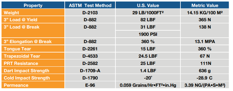 ultra_Scrim_SR_6_chart